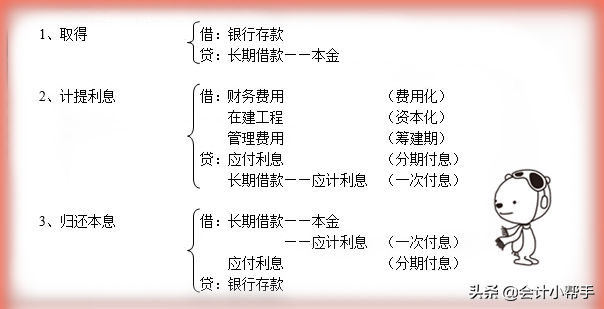 学分录还在死记硬背？十七类300个分录＋案例解析，活学活用