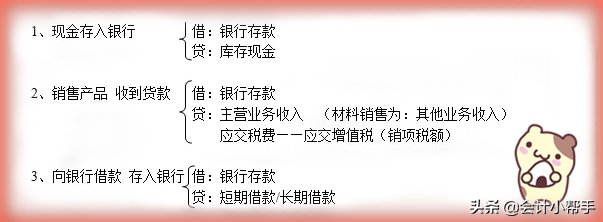 学分录还在死记硬背？十七类300个分录＋案例解析，活学活用