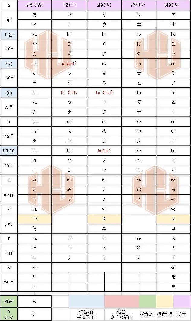 从日语的文字构成到熟读五十音图，５分钟搞定