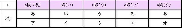 从日语的文字构成到熟读五十音图，５分钟搞定