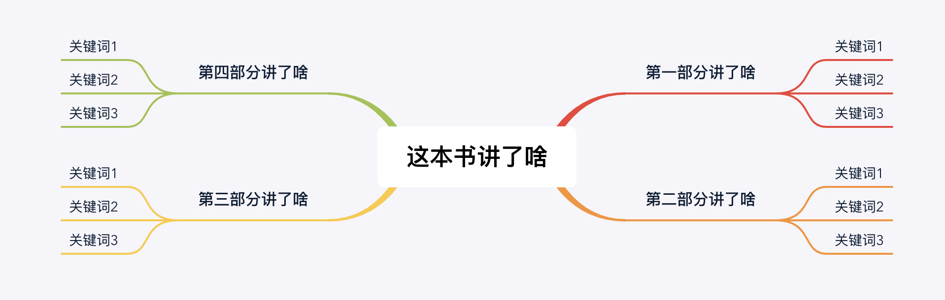 读过的书总是记不住？学会这2个方法，快速阅读，你也能过目不忘