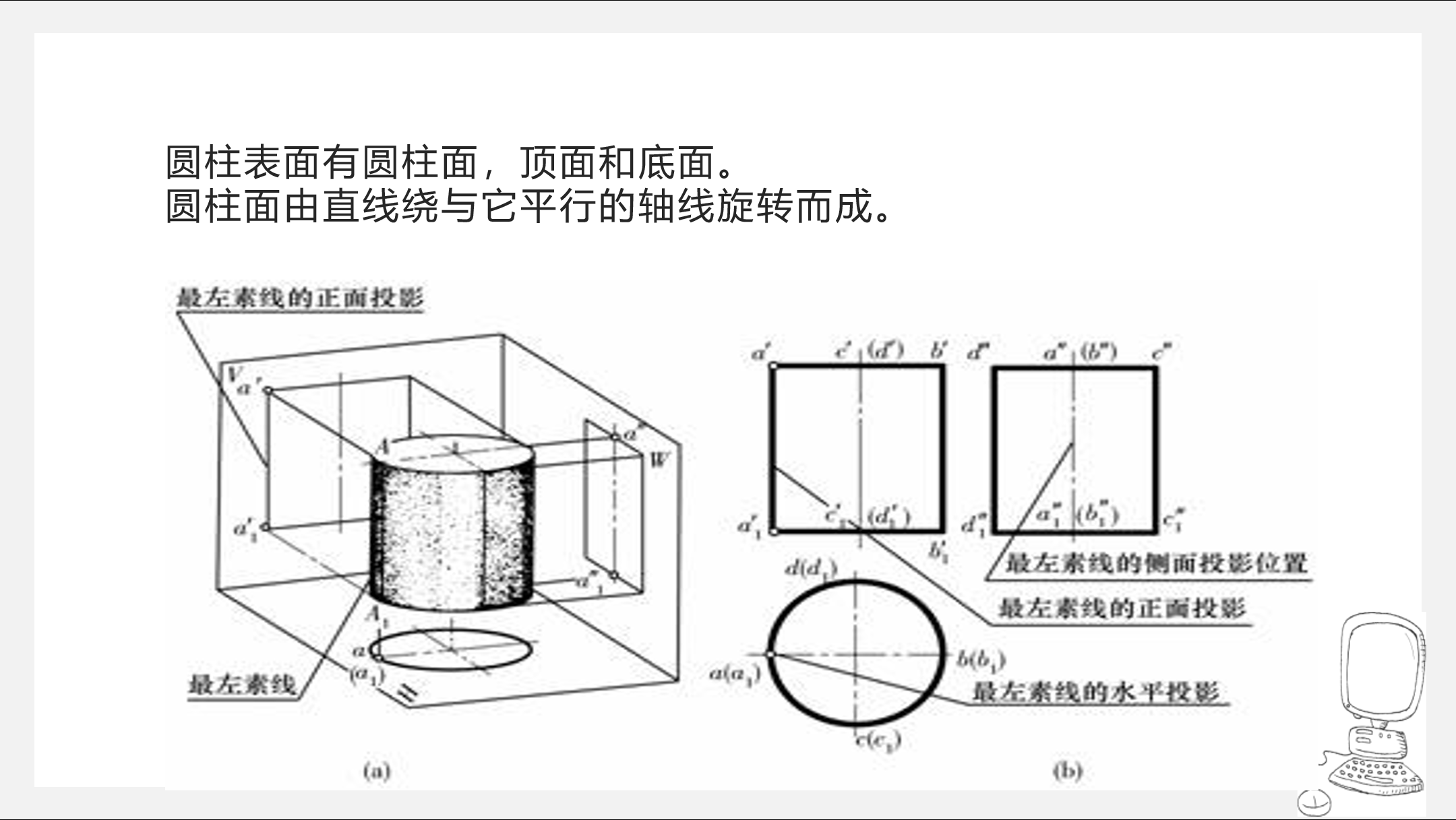 《机械制图》——立体投影（1）