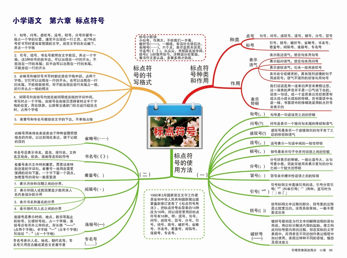 小学生如何学好语文？家长让孩子坚持做这4件事，语文拿高分