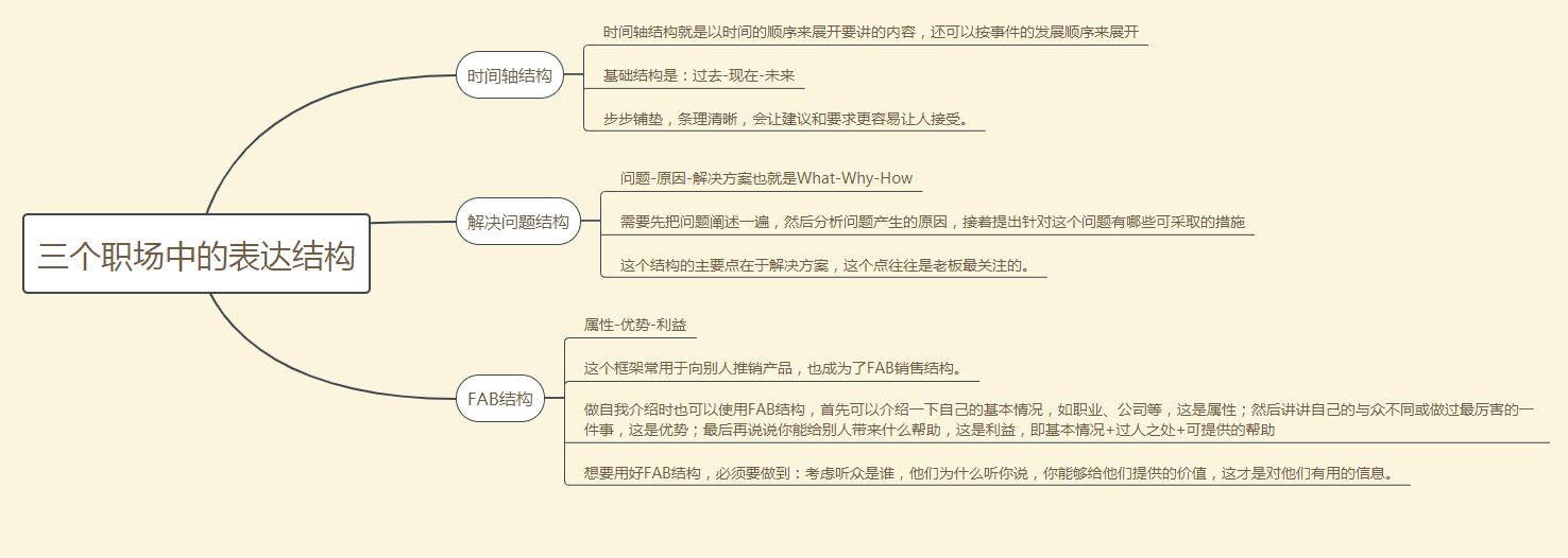 用好这2个锻炼方法，只需一个月，你的口才就会变得伶牙俐齿