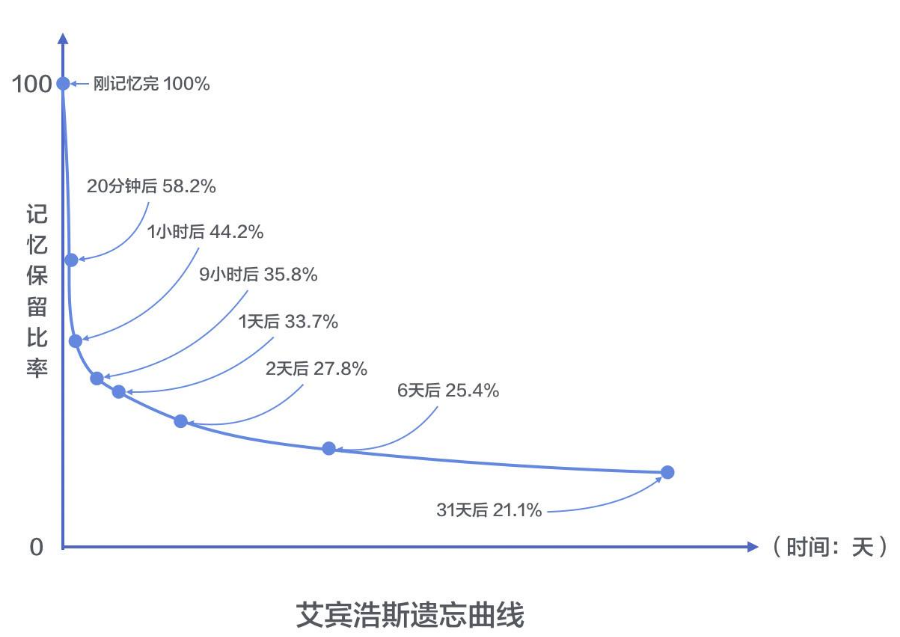 北大学长都在用的高效背书法，过目不忘