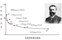 会“背”书才能得高分！高中生背书技巧大汇总，总有一个适合你