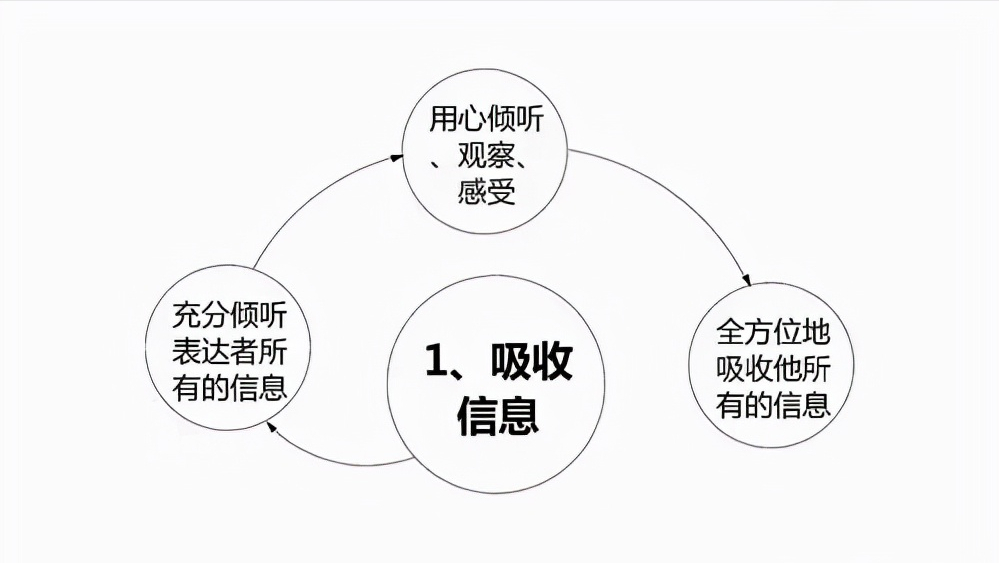 掌握这10种特质，你既可以变得聪明，也更容易获得成功