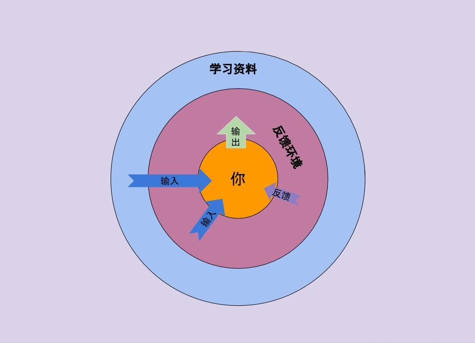 掌握这10种特质，你既可以变得聪明，也更容易获得成功