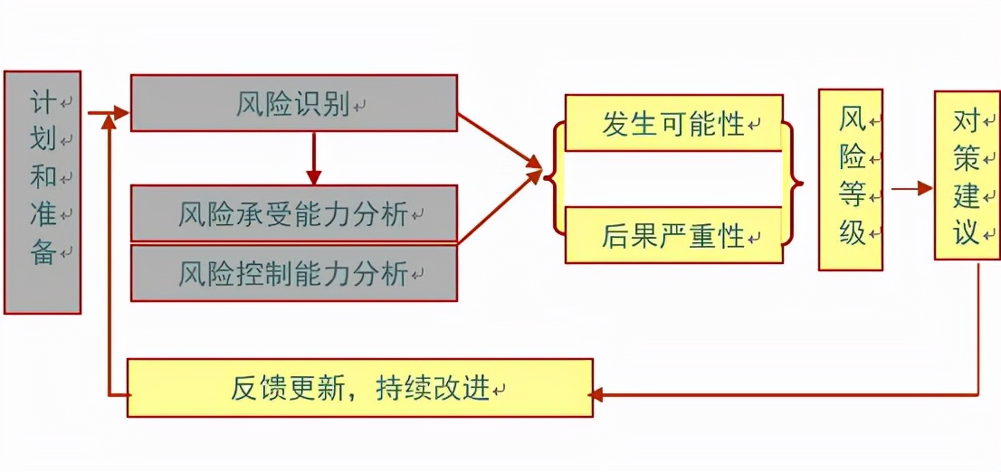 掌握这10种特质，你既可以变得聪明，也更容易获得成功