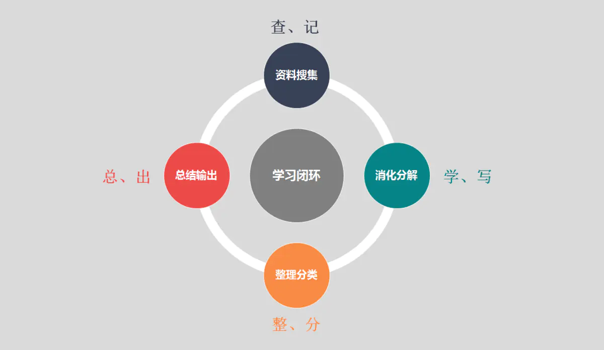 掌握这10种特质，你既可以变得聪明，也更容易获得成功