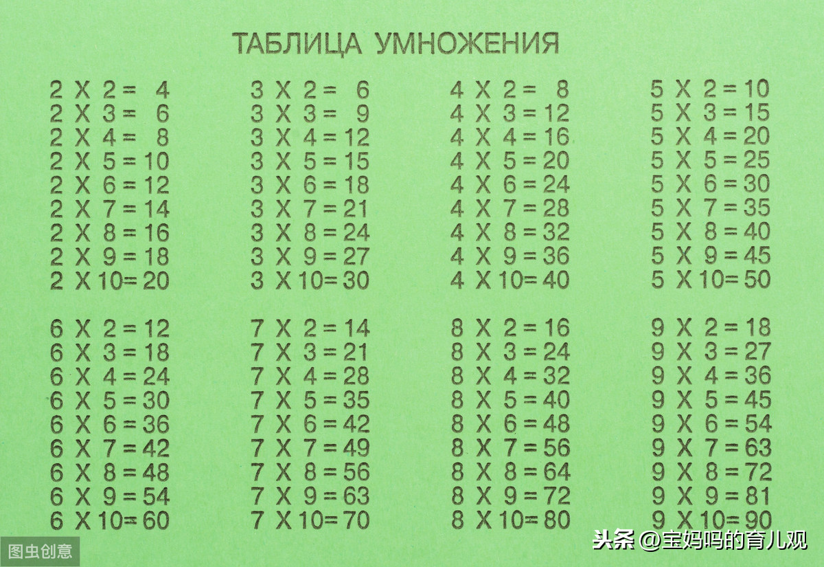 一天中，记忆力“最好”的3个时间段，孩子抓住，背书效率翻倍