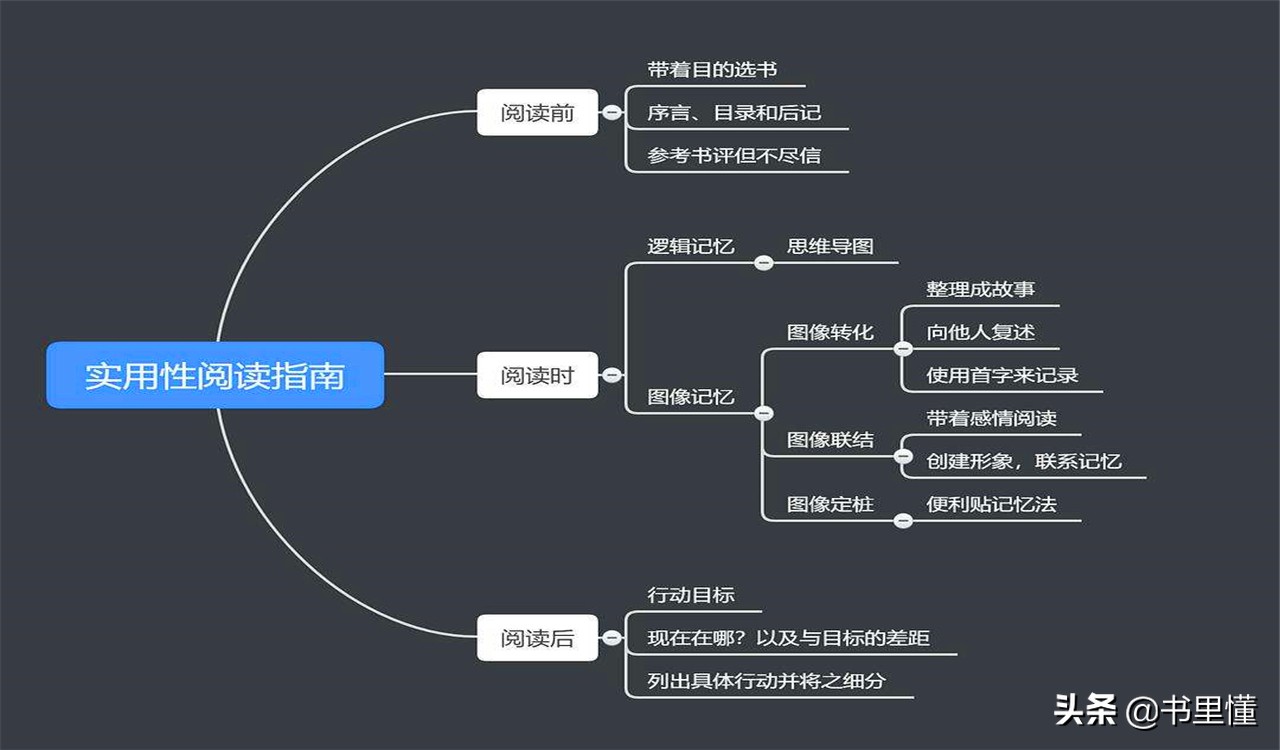 你还在死记硬背吗？学霸用9个背书方法，同样时间能背10倍的量