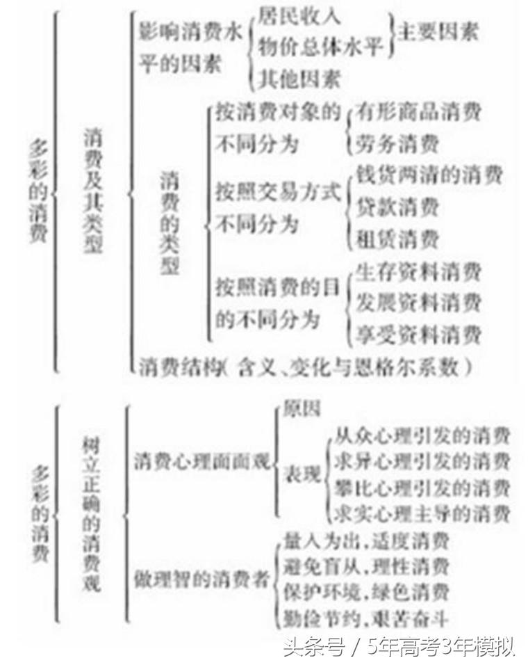 学习记不住？是大脑的问题还是智商问题？其原因是……