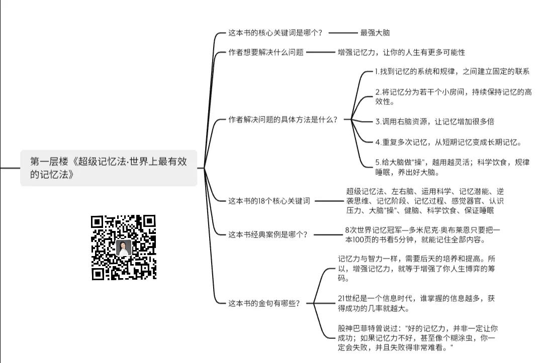 《超级记忆法》：通过刻意练习记忆力，你也能拥有超强大脑