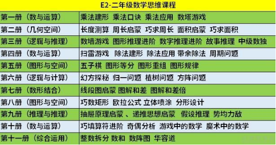 亲测学而思对比斑马思维等6家数学思维课，我想给你3句忠告