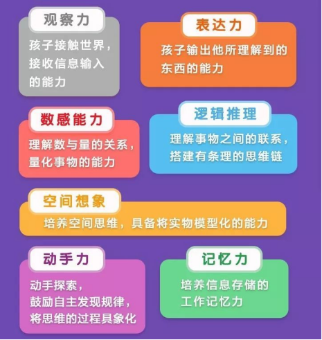 亲测学而思对比斑马思维等6家数学思维课，我想给你3句忠告