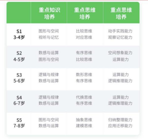 亲测学而思对比斑马思维等6家数学思维课，我想给你3句忠告