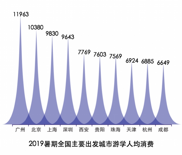 家长晒暑假账单：花费4万多元，竟有家长给娃报上万元记忆强化班