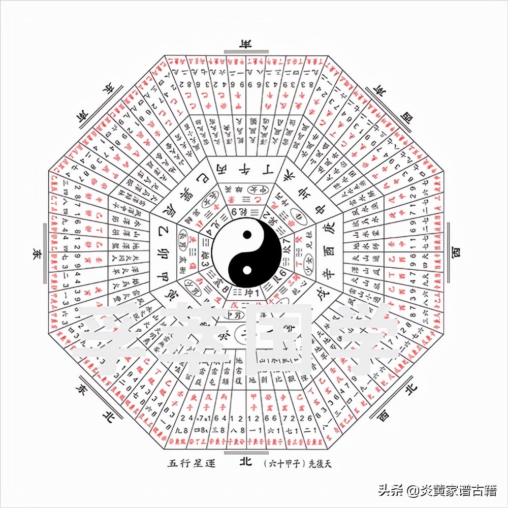 六十年天干地支纪年表，六十花甲子纳音丰穗歌，六十花甲干支口诀