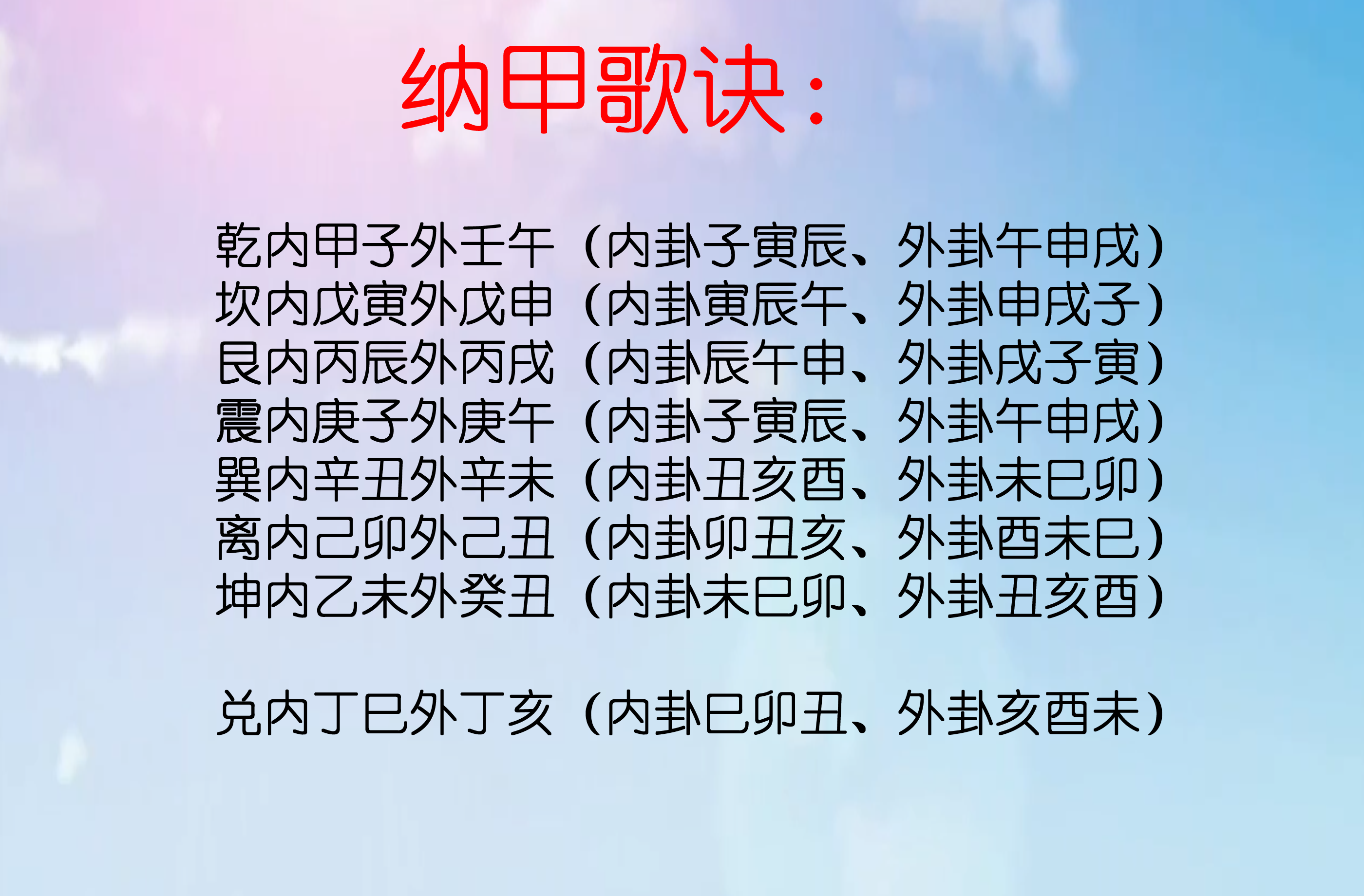 如何将六十甲子纳入八卦之中，浑天甲子歌诀记忆规律分析