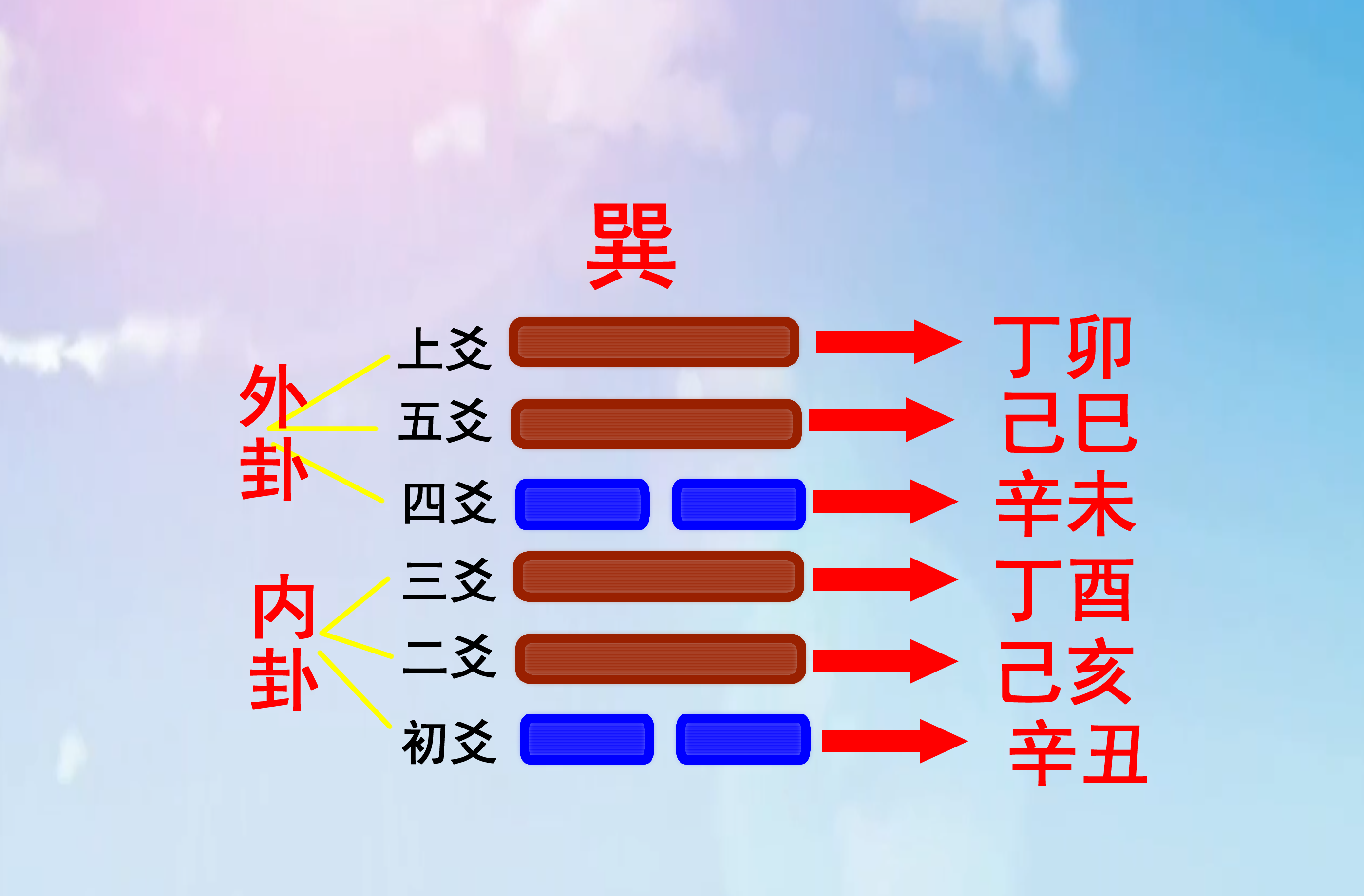 如何将六十甲子纳入八卦之中，浑天甲子歌诀记忆规律分析