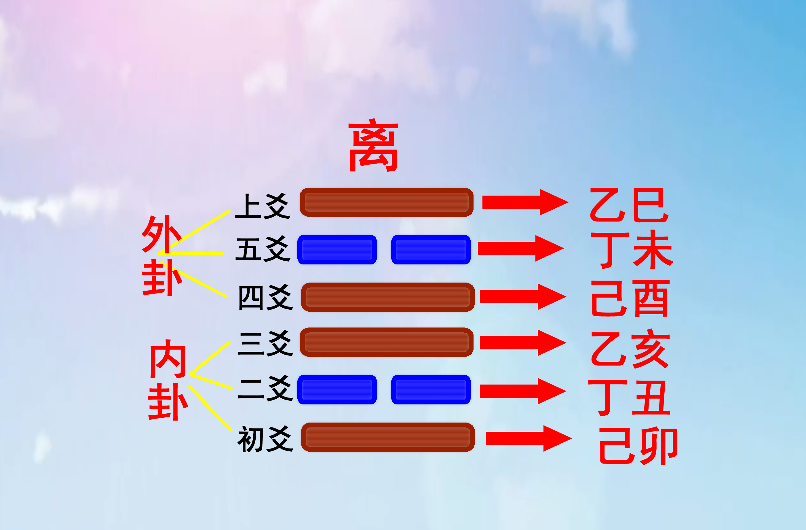 如何将六十甲子纳入八卦之中，浑天甲子歌诀记忆规律分析