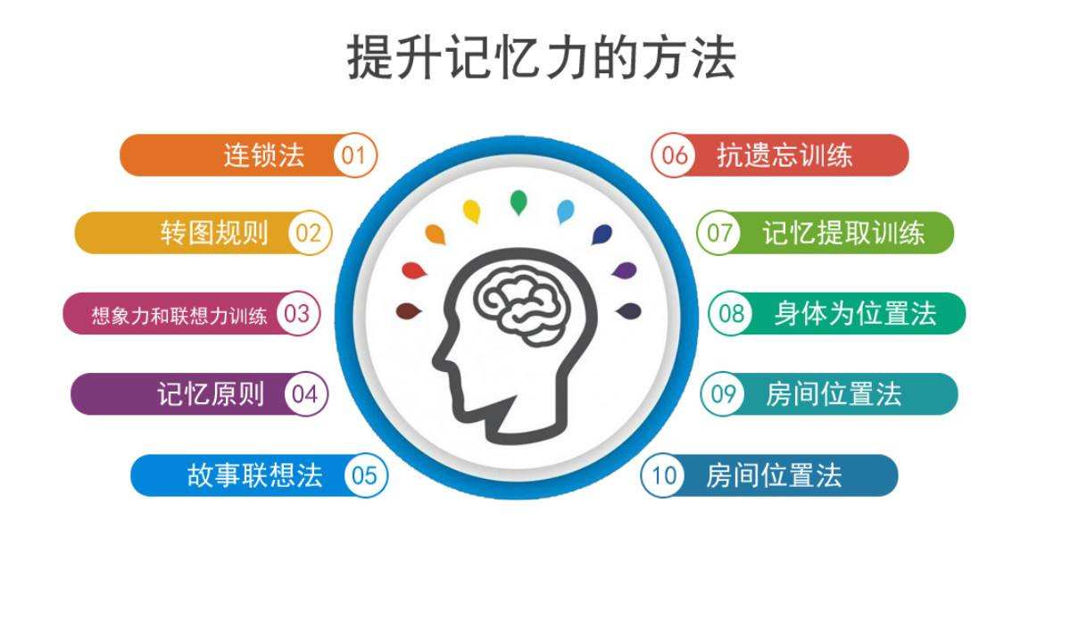 想提升你的智力？没难度，只要按照这6个步骤去做就行