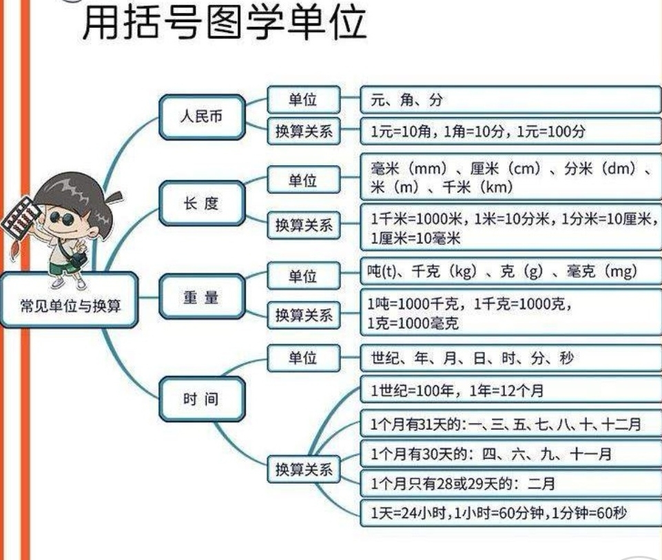 孩子一学就忘怎么办？掌握大脑记忆规律，巧妙帮助孩子提升记忆力