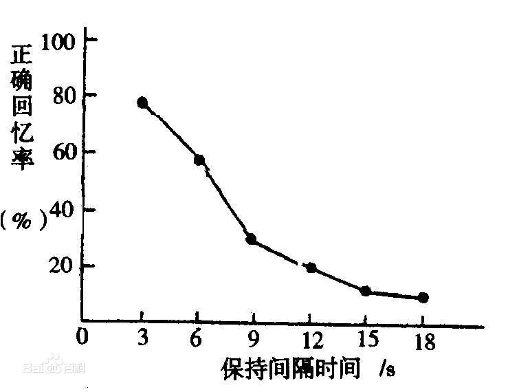 总感觉自己记不住东西，怎么才能拥有超强的记忆力