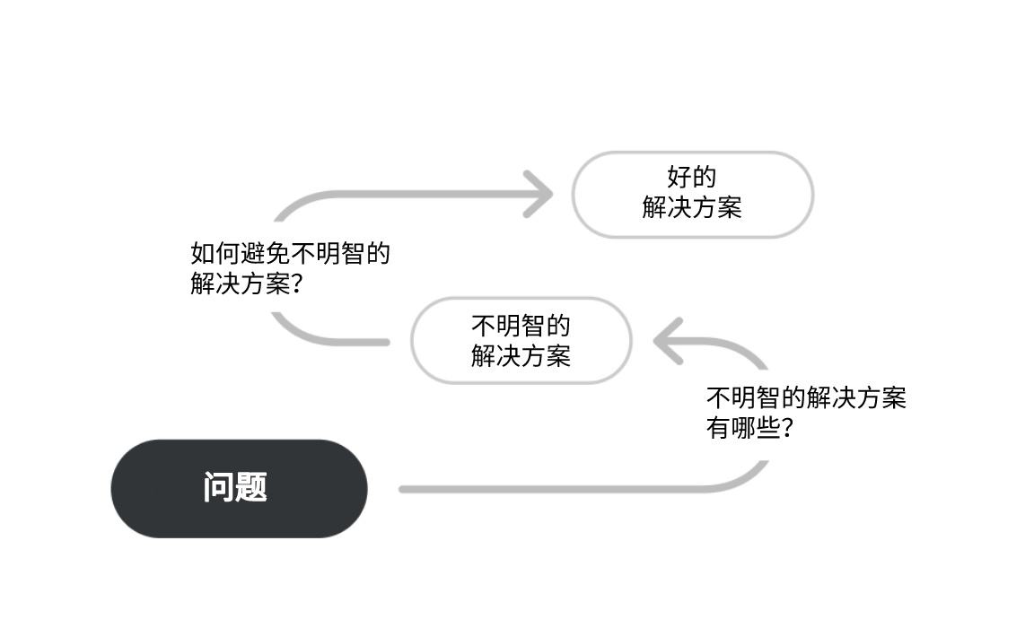 想提升你的智力？没难度，只要按照这6个步骤去做就行