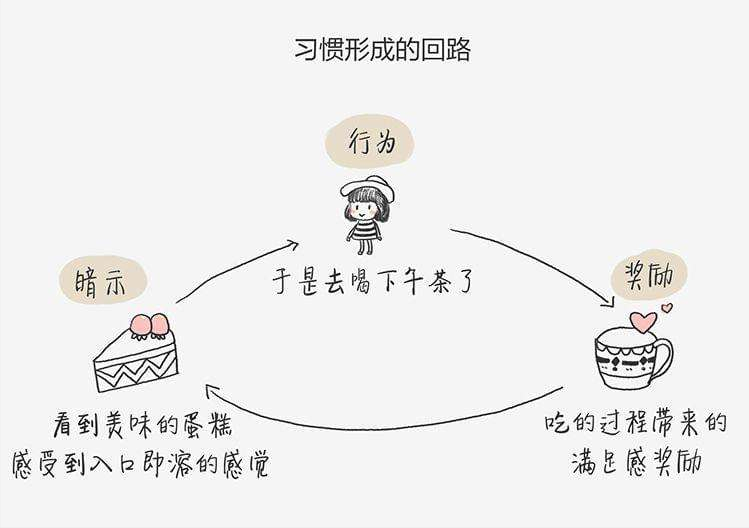 6个有效方法，打造你的脑力、动力和能力，让你变得更出色