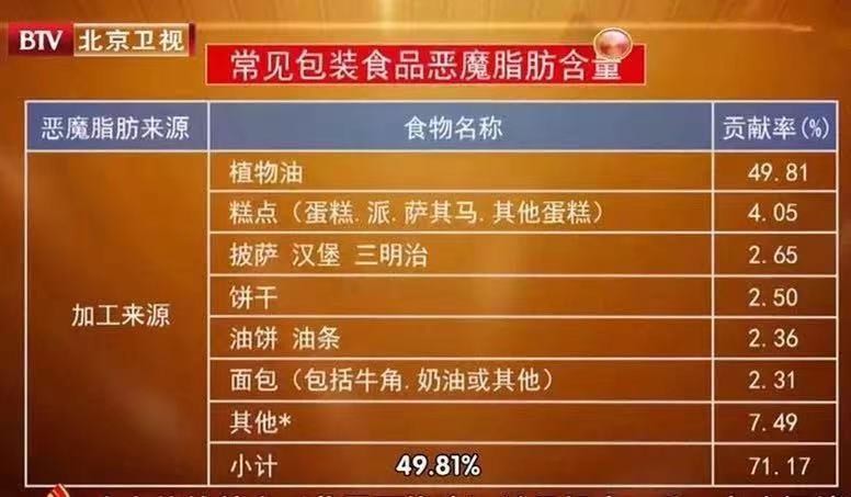 6类食物吃太多，难怪你“越来越笨”！这些美味富含“天然脑黄金”，千万别错过