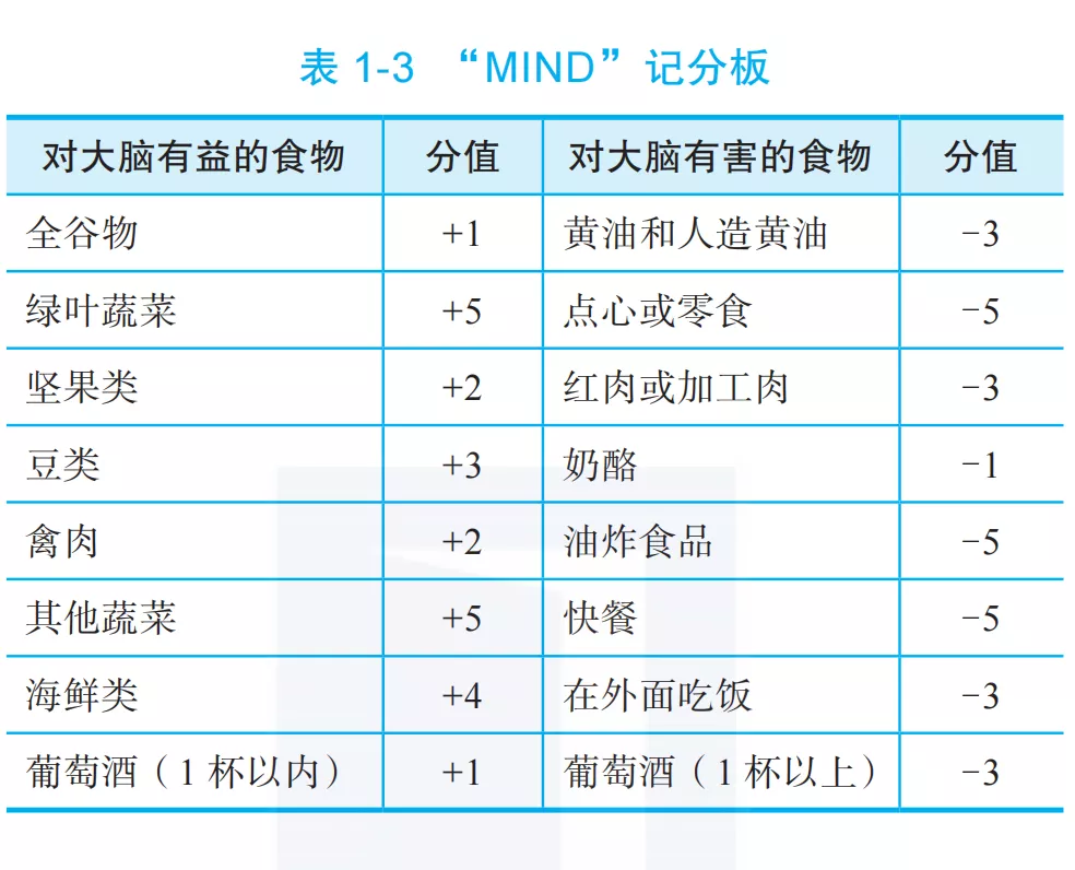 别不信，好的专注力，是吃出来的