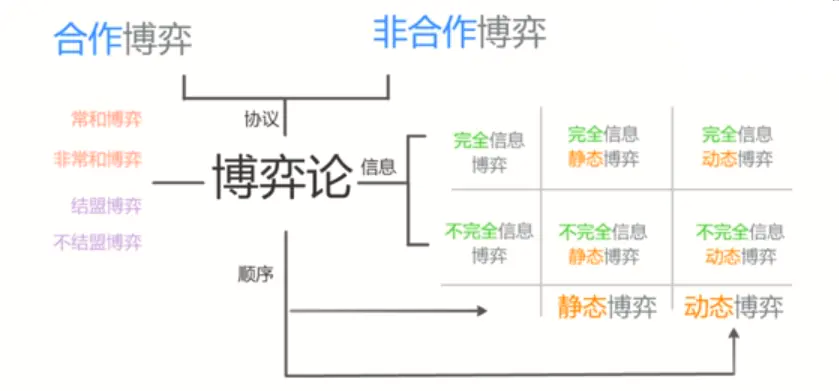 运用这些方法学习逻辑，逻辑思维不好的你，也能轻松掌握逻辑技巧