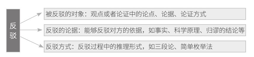 运用这些方法学习逻辑，逻辑思维不好的你，也能轻松掌握逻辑技巧