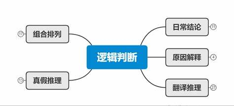 运用这些方法学习逻辑，逻辑思维不好的你，也能轻松掌握逻辑技巧