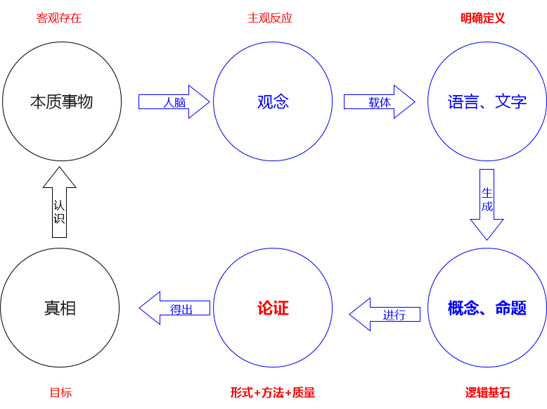 运用这些方法学习逻辑，逻辑思维不好的你，也能轻松掌握逻辑技巧