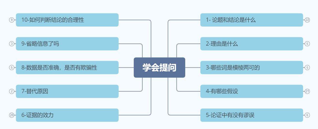 逻辑思维不好怎么办？看完这篇文章，你的逻辑思维就能大大提升