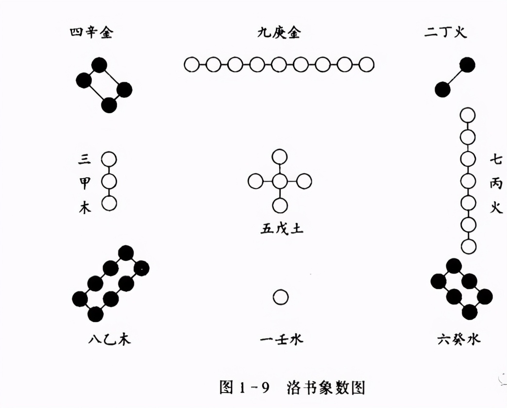 中医针灸的灵龟八法及其针灸实践医案