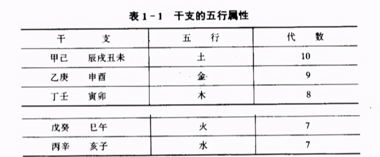 中医针灸的灵龟八法及其针灸实践医案