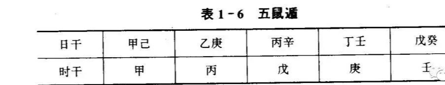 中医针灸的灵龟八法及其针灸实践医案