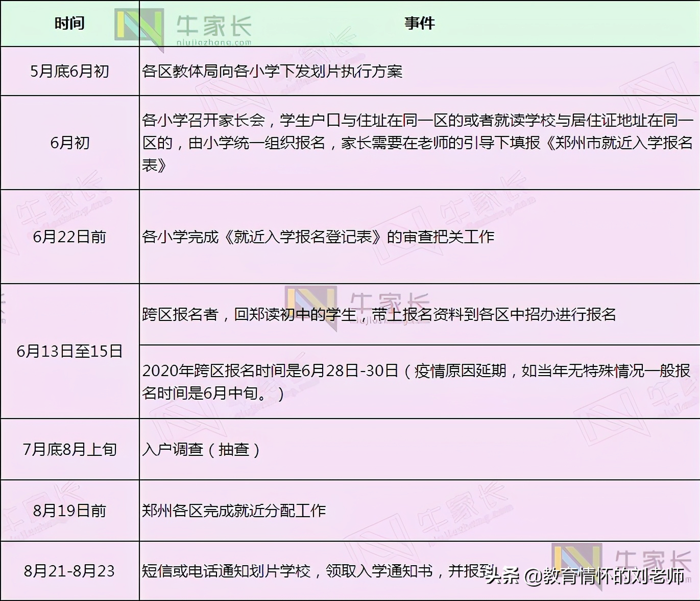 公办初中何时报名，如何报名，报名流程详解