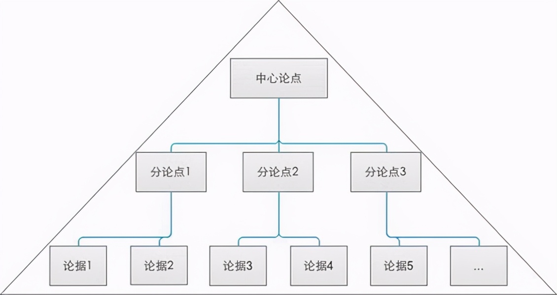 四个方法，锻炼你的逻辑思维，让你说出来的话头头是道