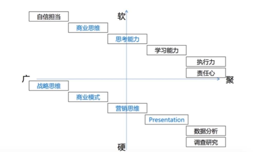 逻辑思维不好怎么办？看完这篇文章，你的逻辑思维就能大大提升