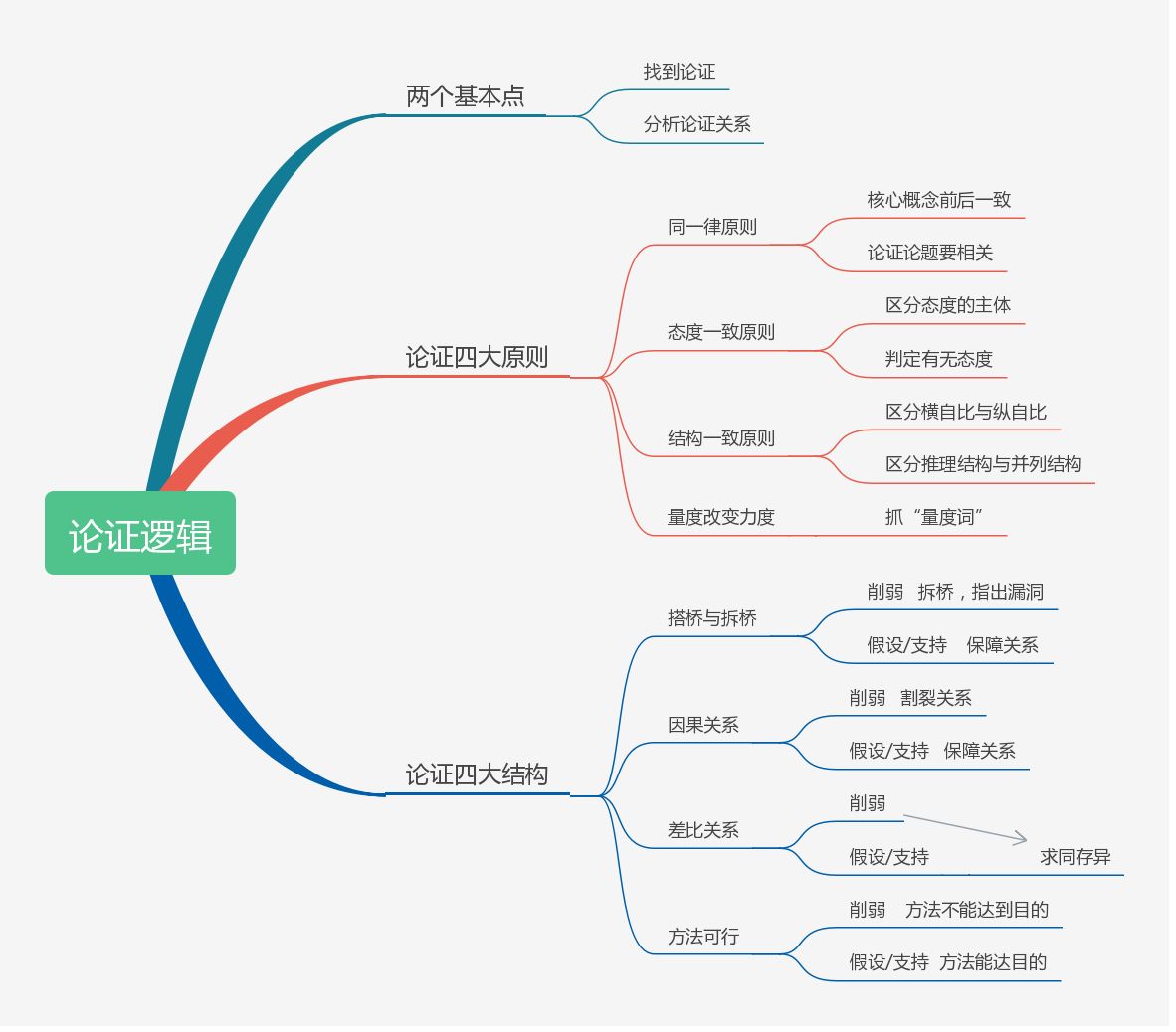 逻辑思维不好怎么办？看完这篇文章，你的逻辑思维就能大大提升