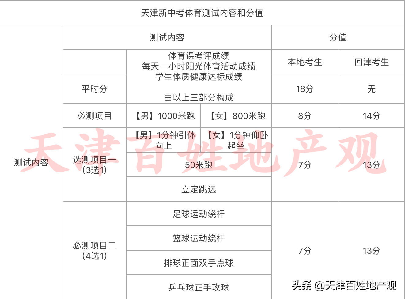 2022年中考改革，“新中考”详情解析，中考必看内容