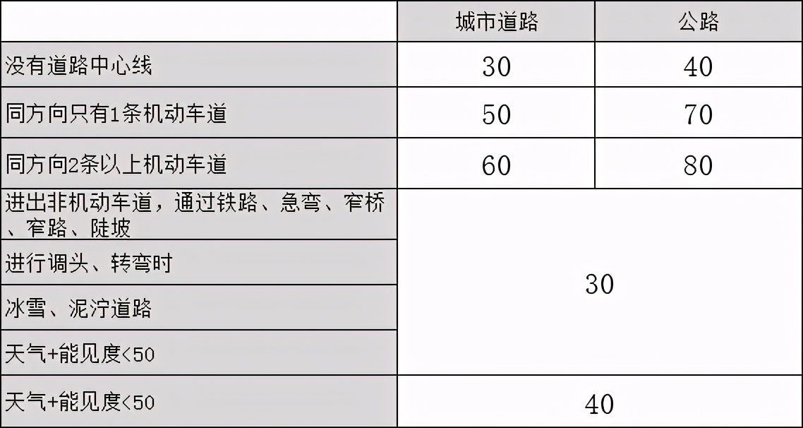 科目一的“懒人”记忆法，答题技巧大归纳