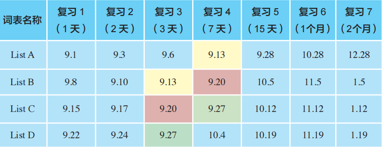 孙桐 相晓姣 | 抗遗忘法+赋义法+活学活用法，三大巩固和运用词汇的“秘籍”