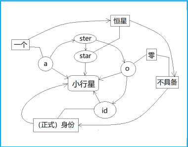 孙桐 相晓姣 | 抗遗忘法+赋义法+活学活用法，三大巩固和运用词汇的“秘籍”