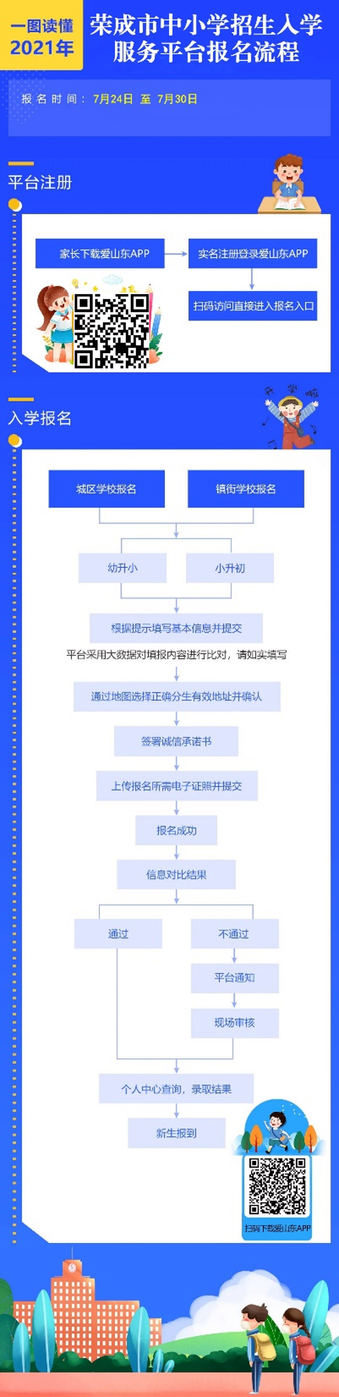 荣成市2021年小学、初中一年级新生入学报名指南